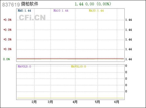 微柏软件 837619