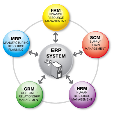 ERP整合企业业务流程 基础技术是本质-拓步ERP|ERP系统|ERP软件|免费ERP系统软件|免费进销存软件|生产管理软件|文档管理软件|仓库管理软件|免费下载-深圳拓步软件公司