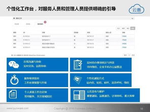 软件 智能it运营解决方案 云惠itsm2.0产品介绍