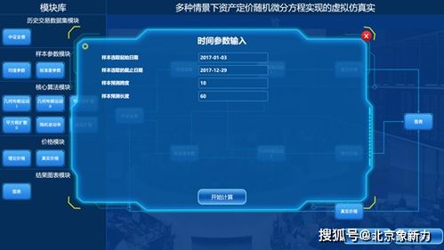 多种情景下资产定价随机微分方程实现的虚拟仿真软件