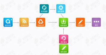 广州和晖科技,医药软件 本草纲目药品gsp软件 药品供应链scm 智能物流wms 药品电商 医院his系统 药店王 药品erp pos系统 药品食品监管平台 温湿度监控