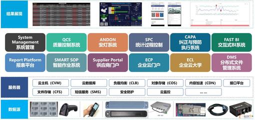 聚焦电子高科技行业,云端共探智造之道