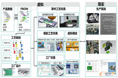 聚焦MBD与三维结构化工艺,e-works高级研修班成功举办