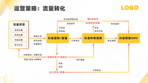 软件运营服务公司产品介绍ppt模板