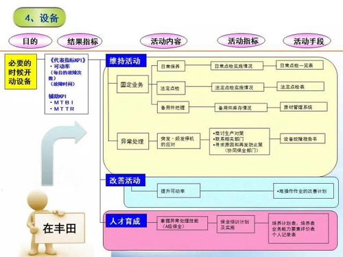 精益管理七大流程图