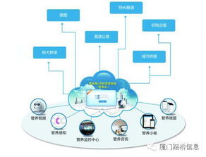 厦门市优秀软件产品及优秀应用解决方案评选,路桥信息斩获双奖