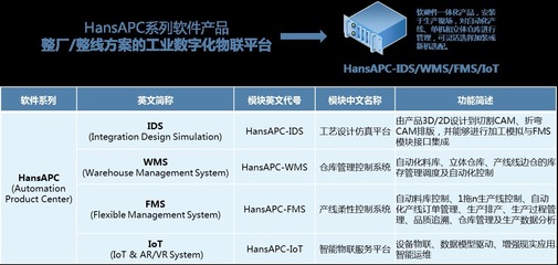 钣金自动化整厂/整线的数字化解决方案--HansAPC系列软件