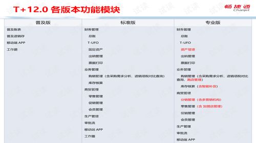 t 软件产品介绍