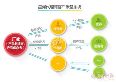 【客户报备软件,客户报备系统,项目报备软件,项目报备系统