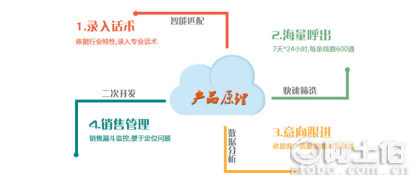 【武汉狮子会专业服务(图)_智云呼多少钱_武汉智云呼】,价格,厂家,供应商,工具软件