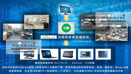 HoinWare流媒体录播、无线直播软件正式发布