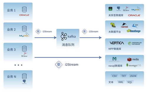 喜讯丨英方 i2stream 荣获2021年度优秀软件产品