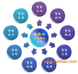 电子产品开发,承接电子项目合作外包,嵌入式系统开发,电子产品开发,承接电子项目合作外包,嵌入式系统开发生产厂家,电子产品开发,承接电子项目合作外包,嵌入式系统开发价格