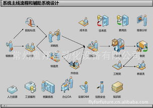 常州鹰翔自动化设备 管理软件产品列表