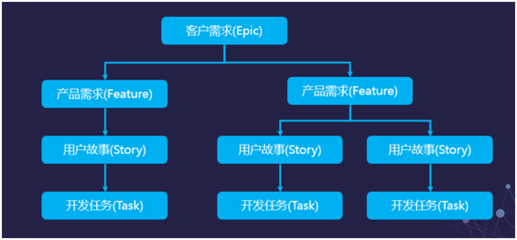 蓝凌选择华为软件开发云开启“云+移动”办公