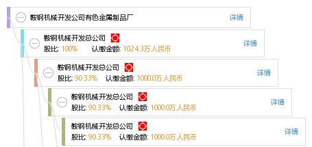 鞍钢机械开发公司有色金属制品厂