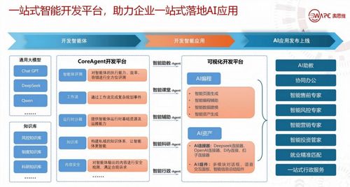 osware智能开发平台亮相2025网易创新企业大会