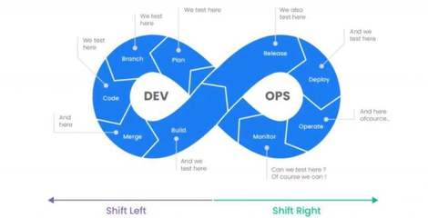 软件开发中的 DevOps