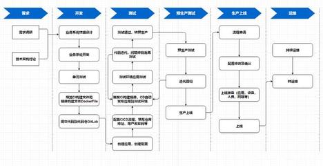 软件开发流程的6个步骤是什么?怎样绘制软件开发流程图?