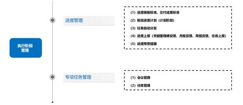 科研研发项目管理软件 ipd产品研发