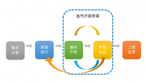 华为云软件开发云助力打造全球化商旅服务平台|华为|全球化|华为云_新浪教育_新浪网