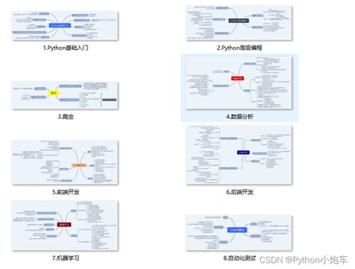9.9元python课到底有多少暗坑