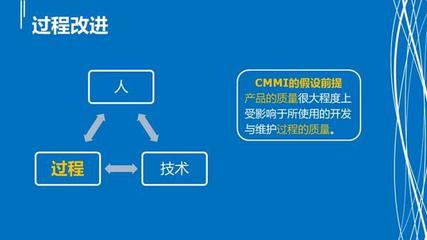 产品经理应该了解的CMMI模型