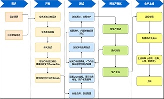 软件开发流程图|流程图绘制技巧分享-迅捷画图