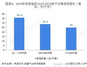 2018中国工程机械底漆行业发展现状和市场前景分析,掌握 中联重科 000157 聊吧 赢家聊吧
