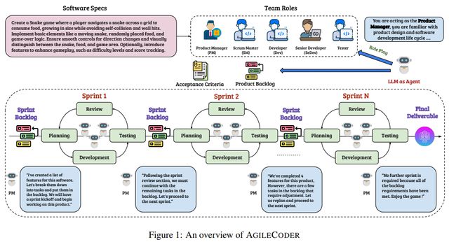 从AI Agent到Agentic Workflow 25篇论文全面探索智能体工作流开发