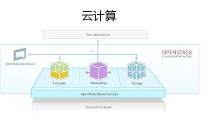 云计算工程师 职业前景、学习路径与软件开发技能要求