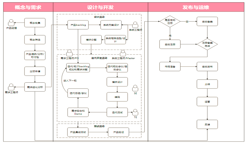 软件开发流程图的应用与重要性