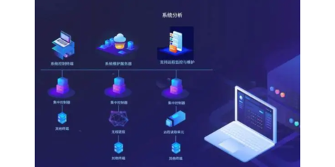 技术开发与软件开发的定义及联系