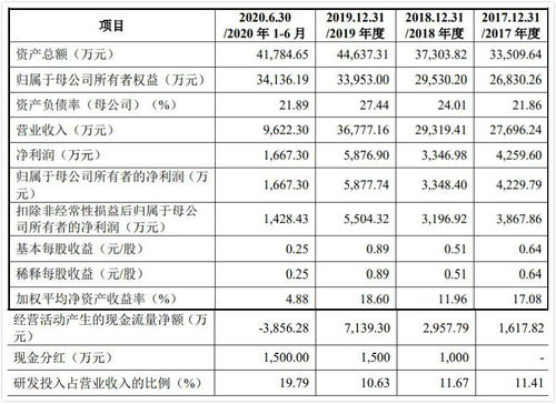 普联软件私有化退市8年后终回A股，浪潮旧将王虎与蔺国强掌舵