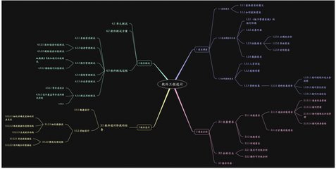 软件工程历史与发展的详解 从早期编程到现代计算机系统开发