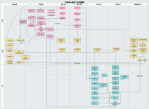 软件开发全流程解析 从概念到上线的完整工作流程图