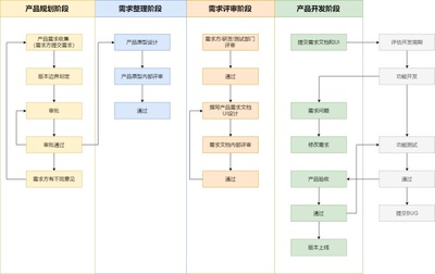 APP软件开发全流程详解 从构想到上线的完整路线图